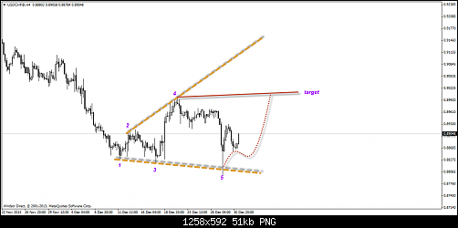 usdchf@h4.png4.png‏
