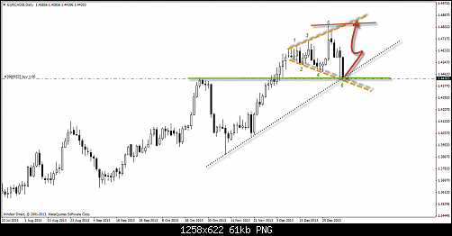 eurcad@daily.pngm.pngn.png‏
