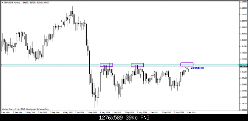 gbpusd@monthly.png1.png‏