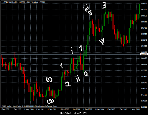     

:	gbpusd-mn1-fxdirectdealer.png
:	24
:	36.2 
:	414809