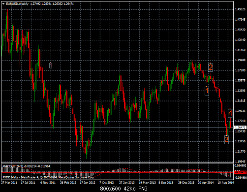     

:	eurusd-w1-fxdirectdealer-6.png
:	48
:	42.4 
:	420657