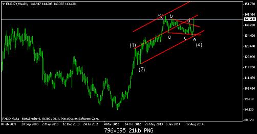     

:	eurjpy-w1-fxdirectdealer-2.png
:	52
:	21.0 
:	421892