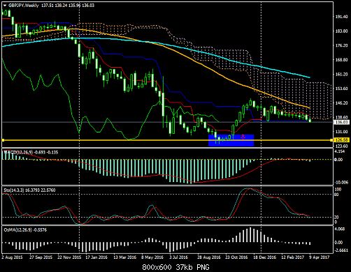     

:	gbpjpy-w1-amana-financial-services-3.png
:	39
:	37.3 
:	467383