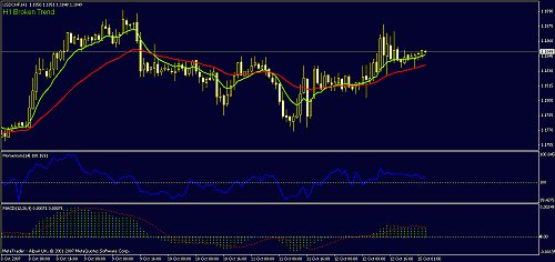 usdchf1.gif‏