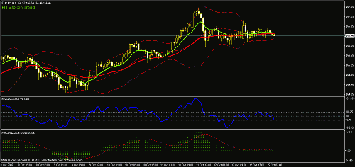 eurjpy1.gif‏