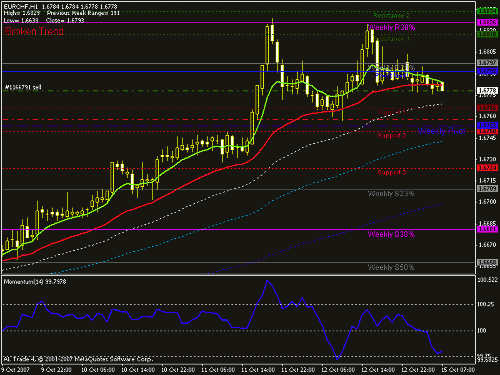 eurchf h1.gif‏