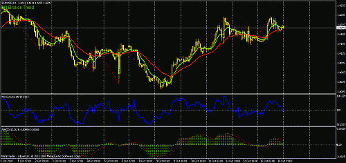 eurusd2.gif‏