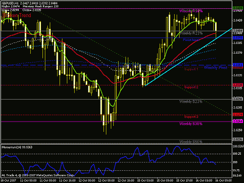 gbpusd h1.gif‏