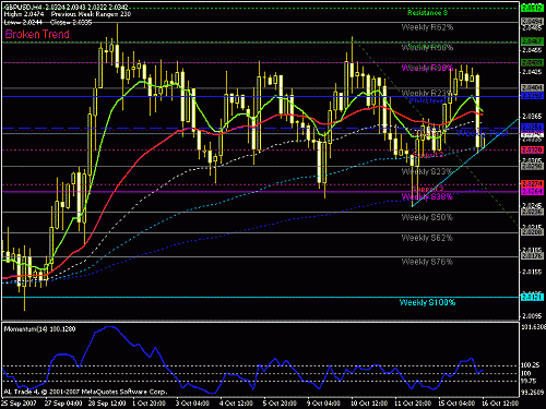 gbpusd h4.gif‏