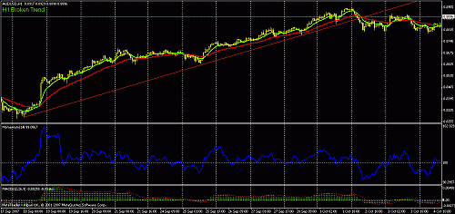 audusd3.gif‏