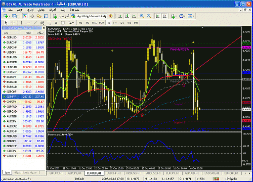 eurusd3.gif‏