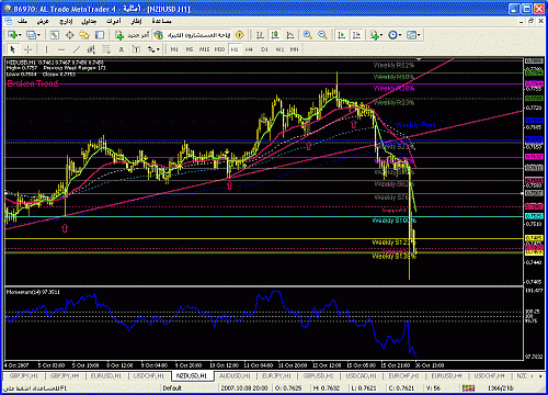 nzdusd.gif‏