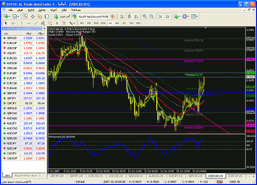 usdcad.gif‏