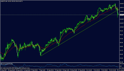 audjpy.gif‏