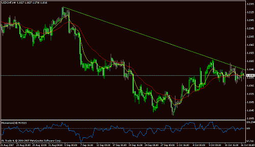 usdchf.gif‏