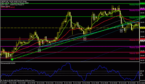 9244_cadjpy.gif‏