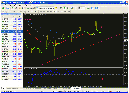 aud usd.gif‏