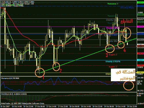 audusd chart.gif‏