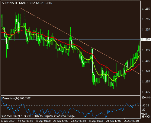 audnzd.gif‏