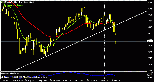 nzd-jpy daily.gif‏