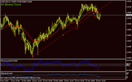 audcad.gif‏