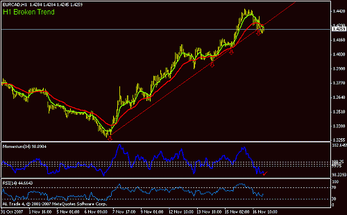 eurcad.gif‏