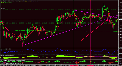 gbpusd30rev2.gif‏