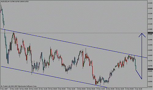 aud usd.gif‏