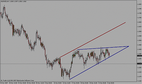 aud nzd.gif‏