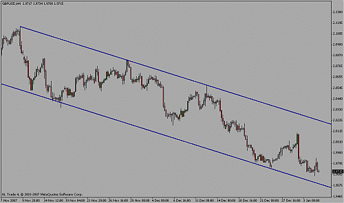 gbp usd.gif‏