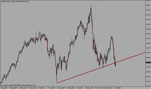 cad jpy.gif‏