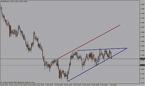 aud nzd.gif‏