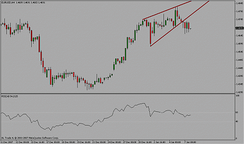 eur usd.gif‏