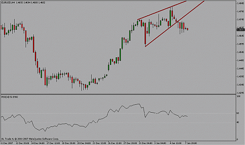 eur usd.gif‏