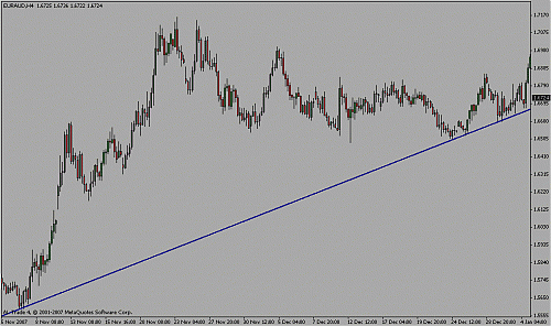 eur aud.gif‏