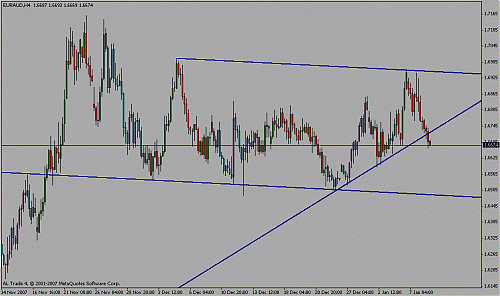 eur aud.gif‏