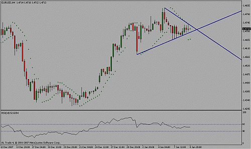 eur usd.gif‏