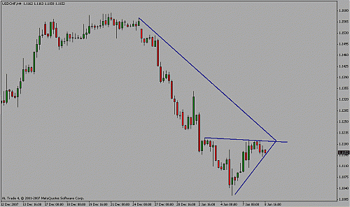 usd chf.gif‏