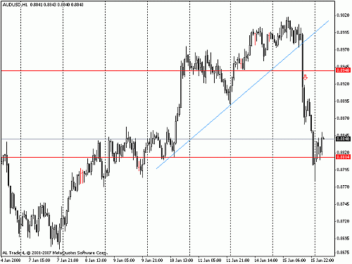 audusd.gif‏