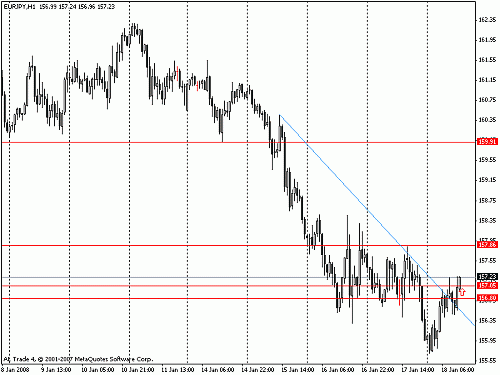 eur.gif‏