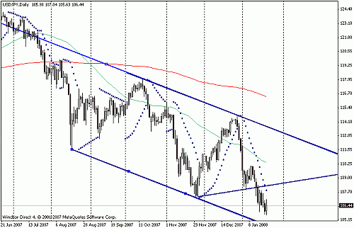 usdjpy.gif‏