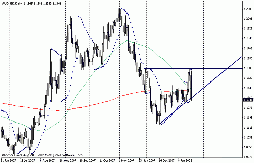 audnzd.gif‏