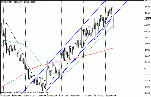 usdcad.gif‏