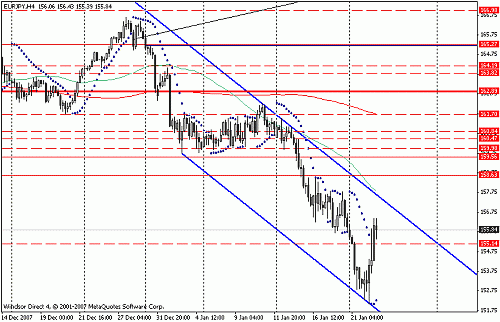 eurjpy h1.gif‏