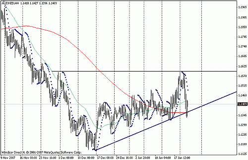 audnzd.gif‏