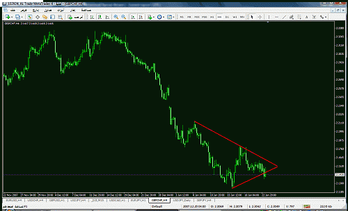 gbpchf.gif‏