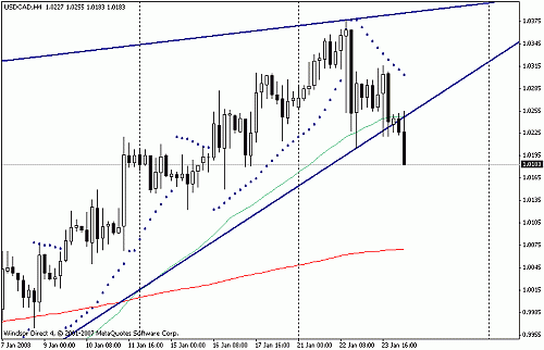 usdcad.gif‏