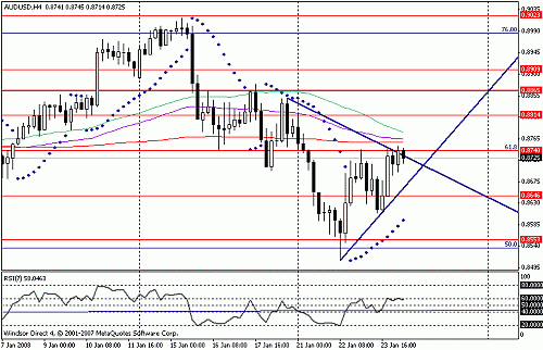 audusd.gif‏