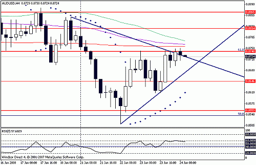 audusd.gif‏