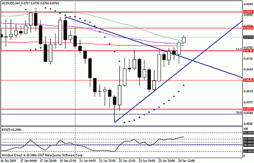 audusd.gif‏